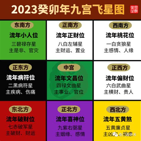 风水布局2023|2023年九宫飞星方位图详解 兔年家居风水位置布局 